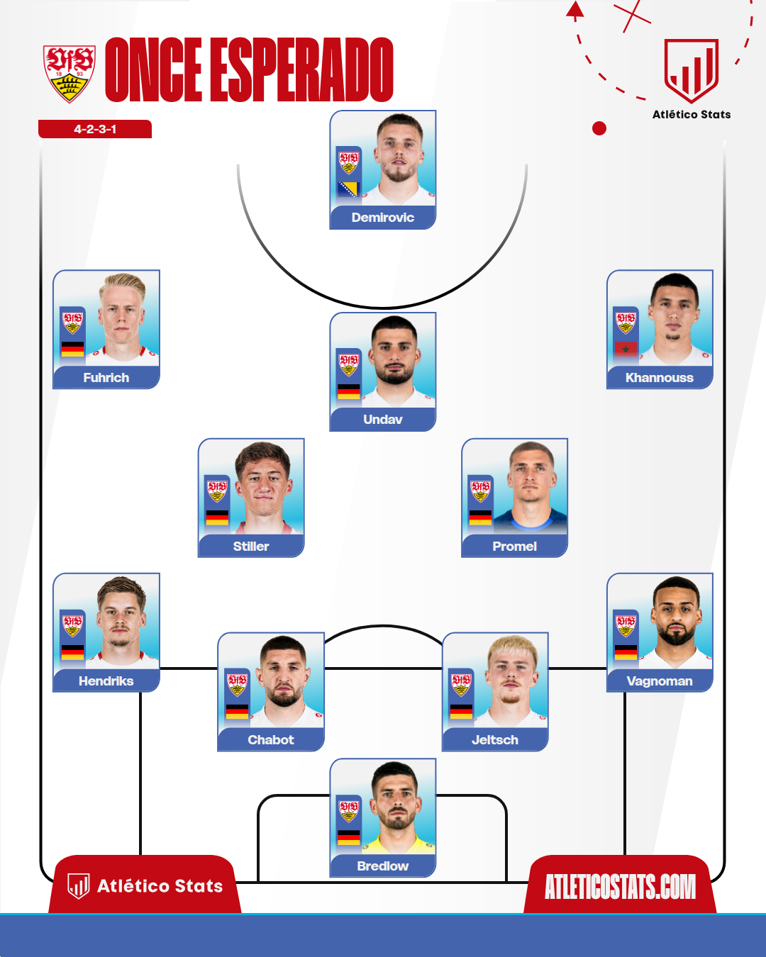 PREVIA | VfB Stuttgart vs Atlético de Madrid